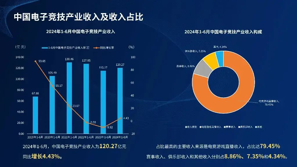 电竞综艺这条路走通了吗？