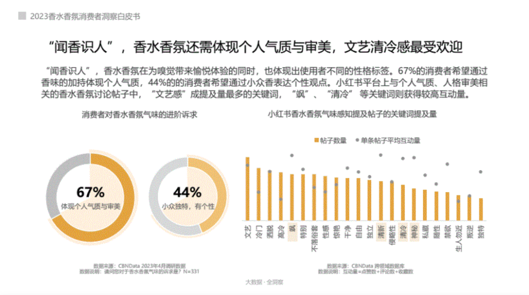 换个角度看待美，《香迹》将生活美学具象化