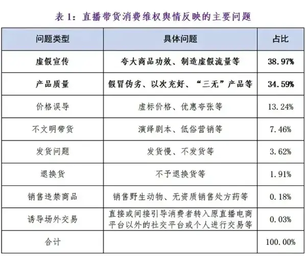 辛巴赔付到账，罗永浩退一赔三：直播带货终于往好方向卷了下…