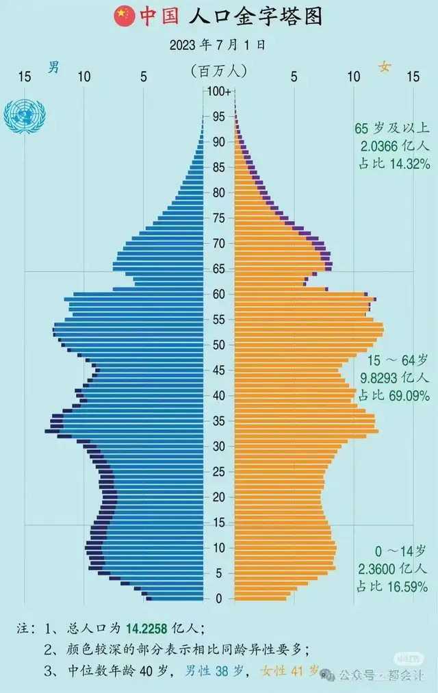 当3亿人将要退休，产业红利大转移开始了