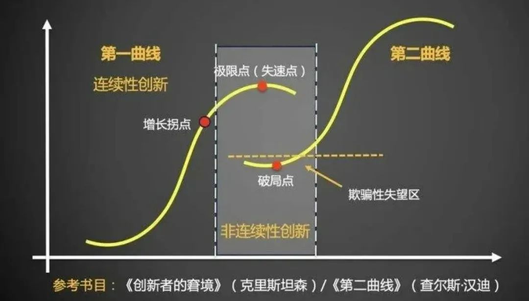 东软刘积仁：打造长期主义的“第二曲线”