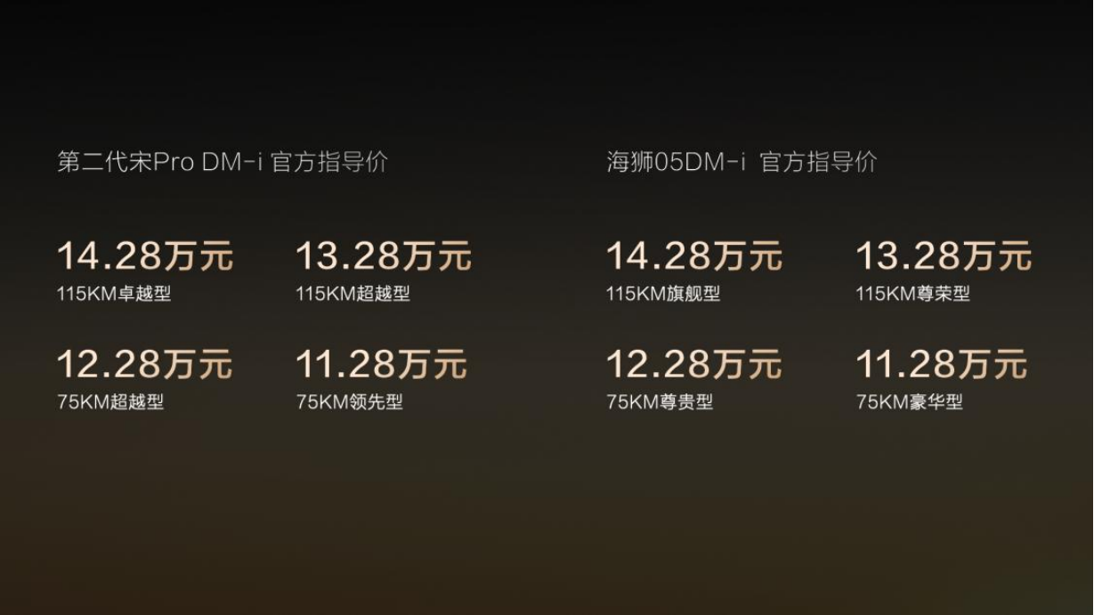 11.28万起，比亚迪第二代宋Pro DM-i与海狮05DM-i树立A级SUV价值标杆