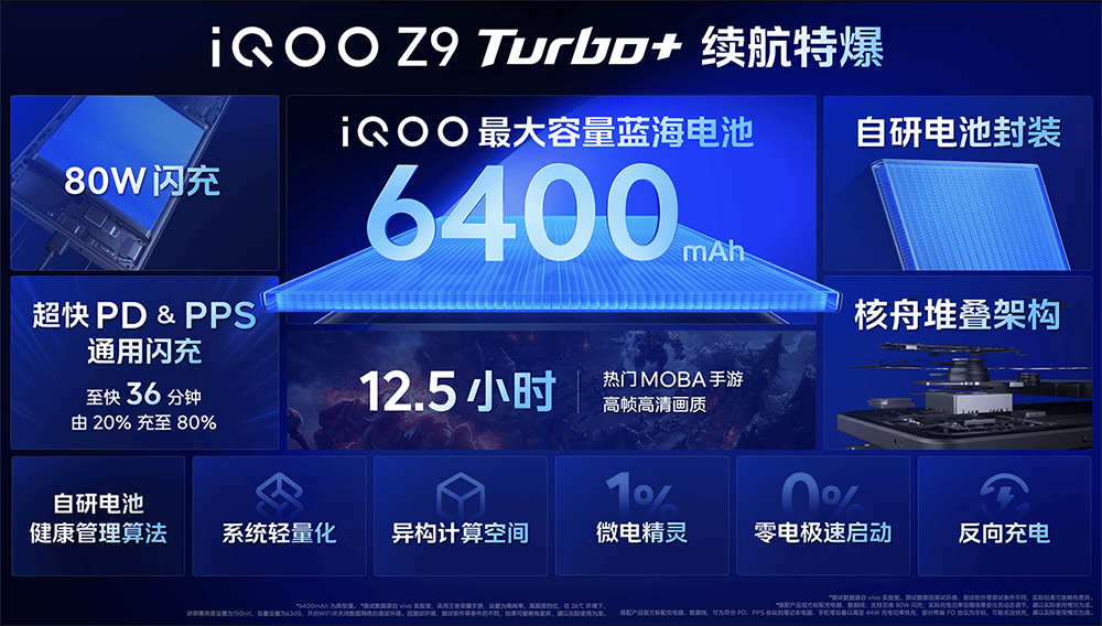 性能续航强到爆表！iQOO Z9 Turbo+引领中端旗舰新格局