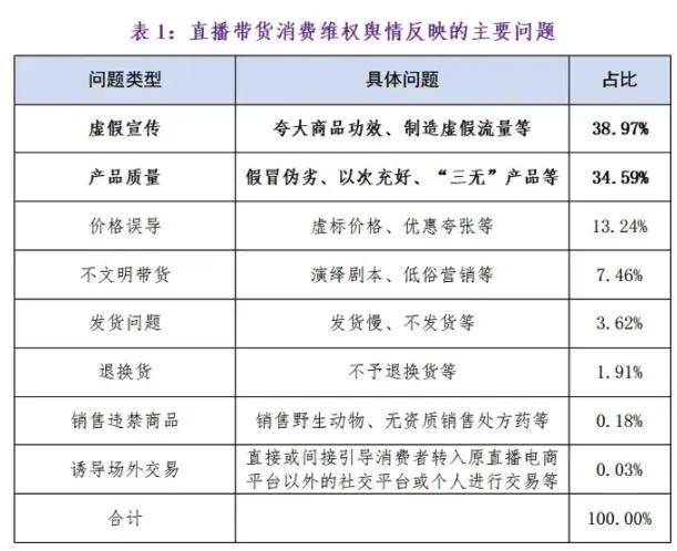 东北雨姐摆拍后又被爆打人？网红就应该断了带货念头……