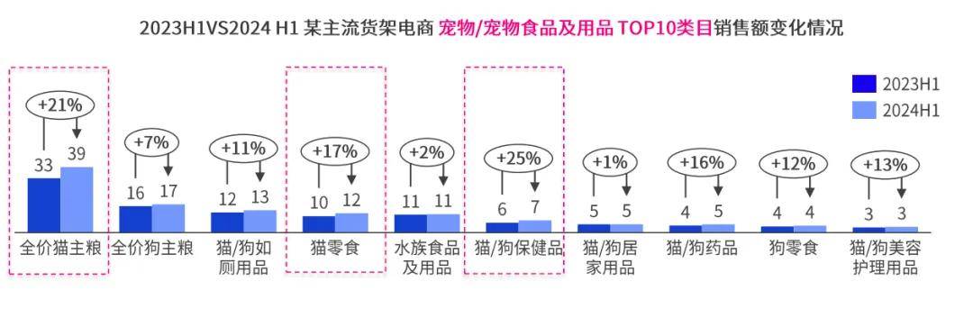 消费“冷静期”，看懂数据抢先布局增量需求