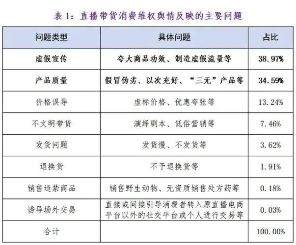 三只羊被辛巴架在火上烤，带货顶流圈快乱成一锅粥了……