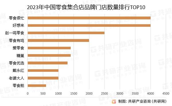 零食赛道太拥挤，已经容不下更多人