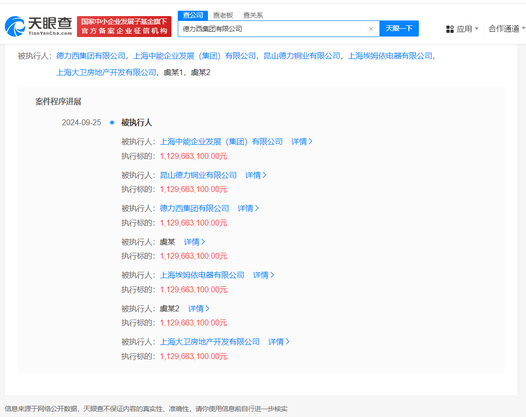 德力西集团等被强制执行11.2亿