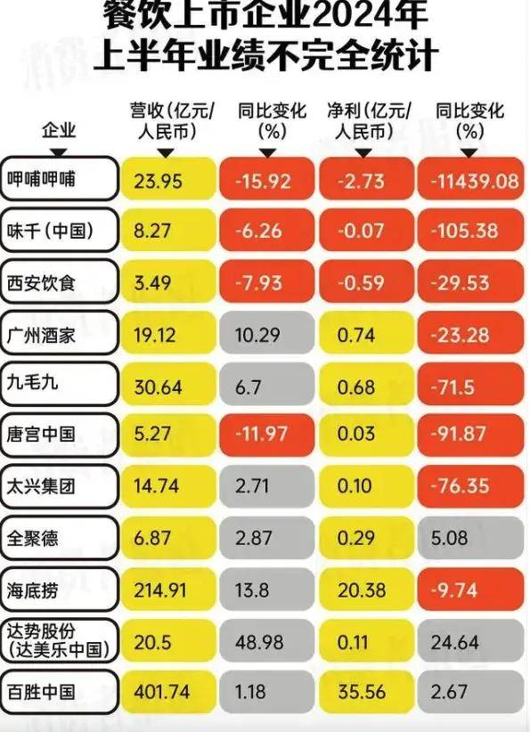 「熬」成火锅底料，变废为宝了的地沟油跑步重回餐桌？