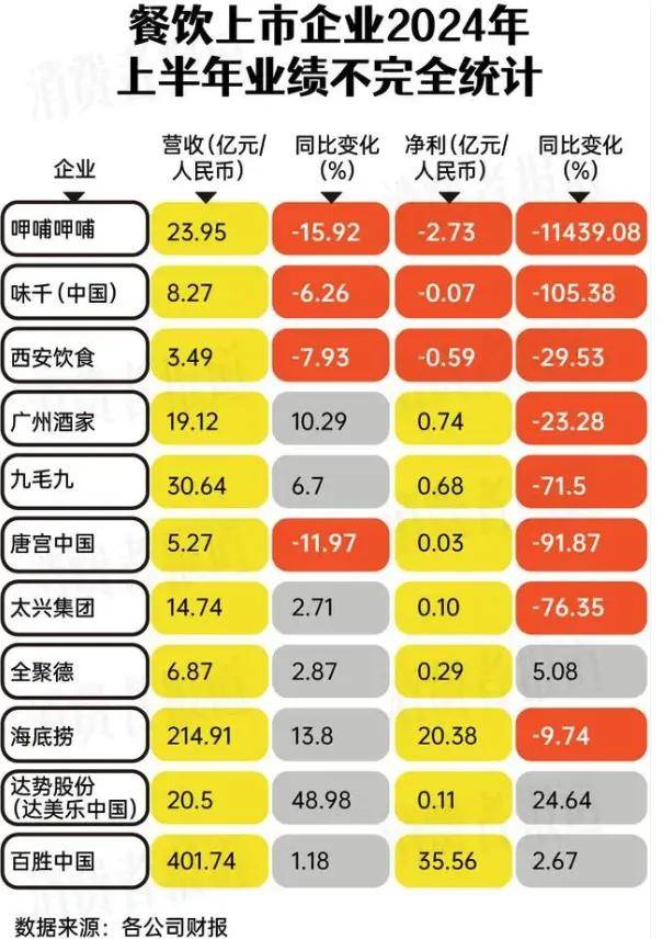 餐饮「收尸人」，血亏奶茶店……