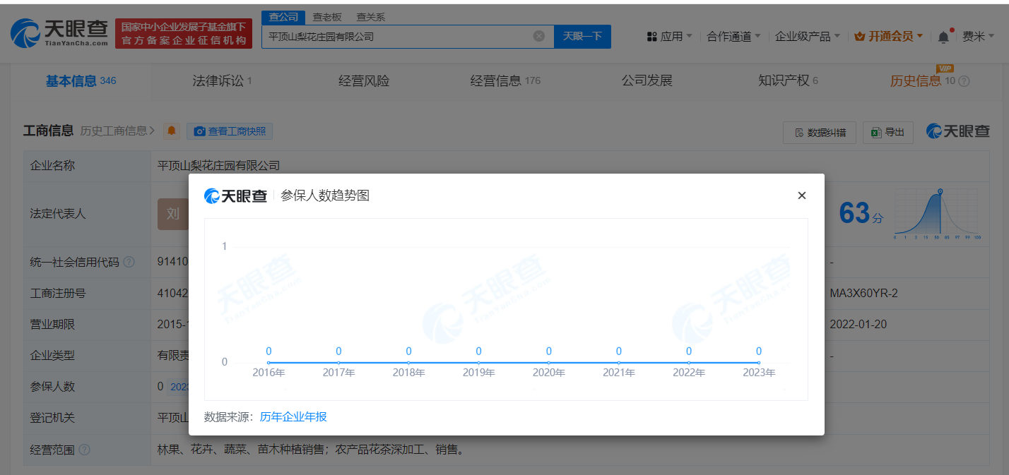 叶县被强拆果园已成立近9年