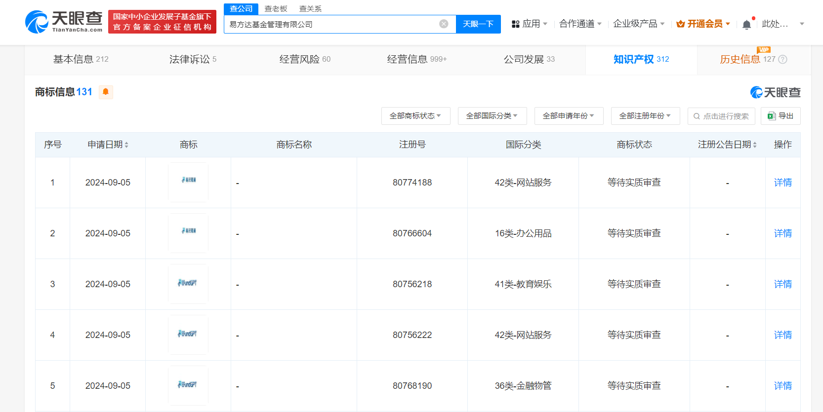 易方达基金申请GPT商标