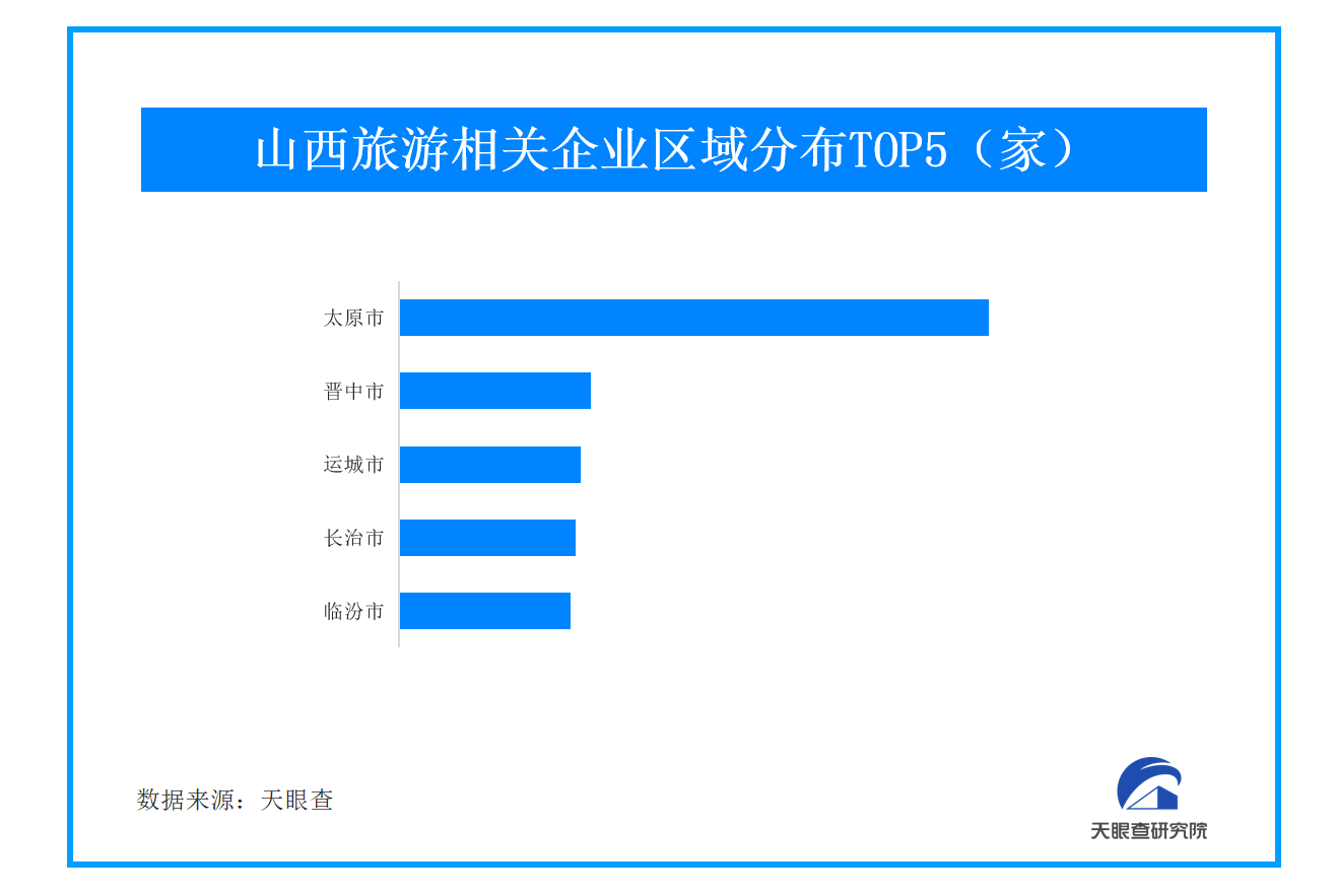 黑神话悟空带火山西旅游 山西省今年新增3800余家旅游企业