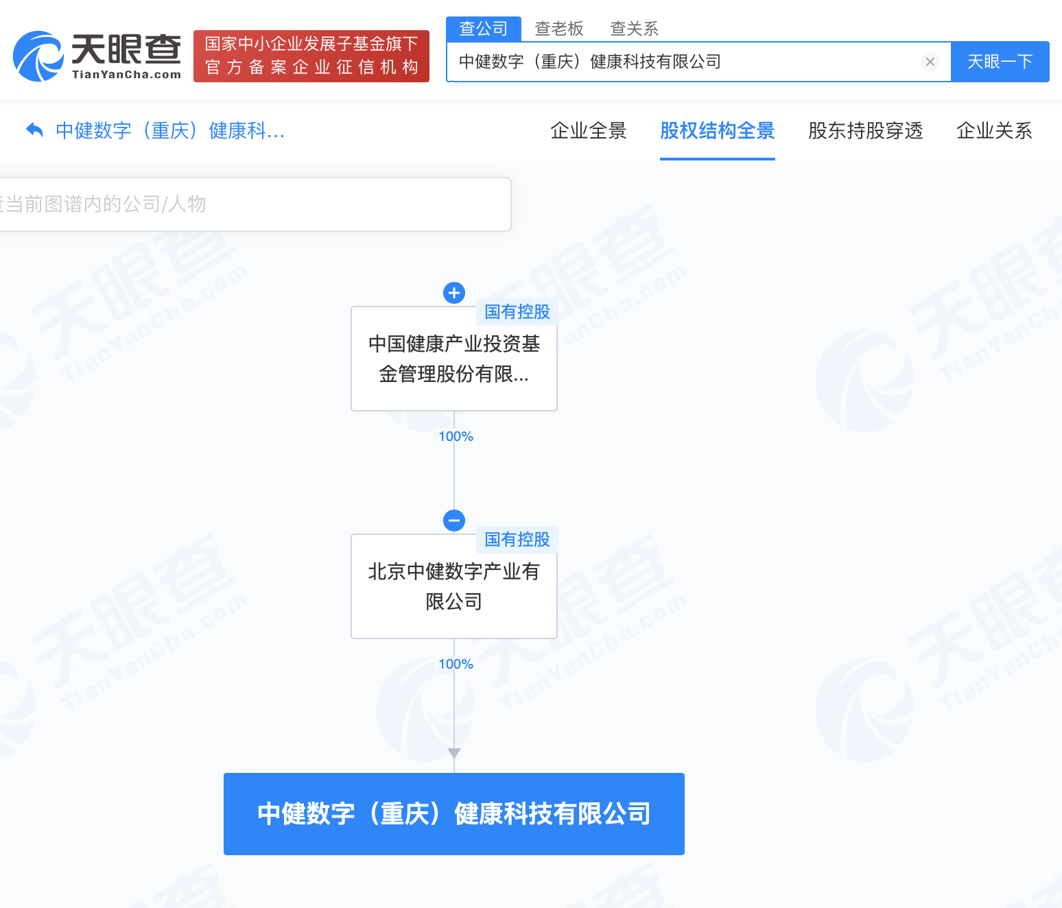 #中国健康产业投资基金成立新公司# 注册资本1000万