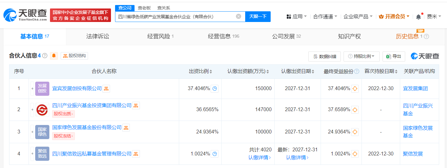 国家绿色发展基金公司入伙四川省绿色低碳产业基金