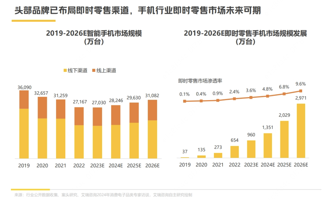 华为苹果黄牛崩溃背后，是悄然改变的消费电子市场