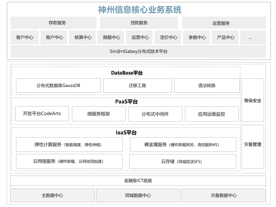 全局思维下的联合创新：华为携手ISV伙伴助推银行核心平稳升级