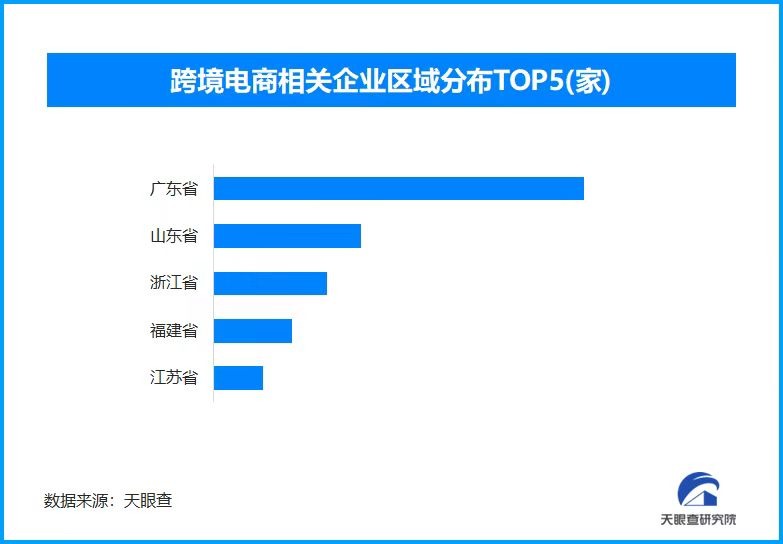 小挖掘机走红海外的背后，“海外仓”布局提升跨境电商出海效率