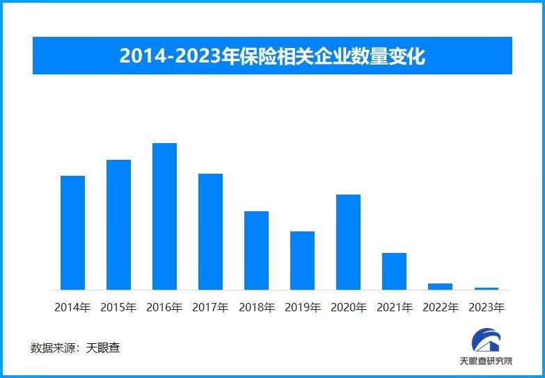 保险业新“国十条”出台，多处“首提”树立大保险观