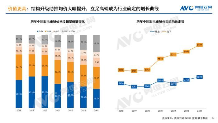 “AI时代”三星高品质电视持续掀起科技浪潮