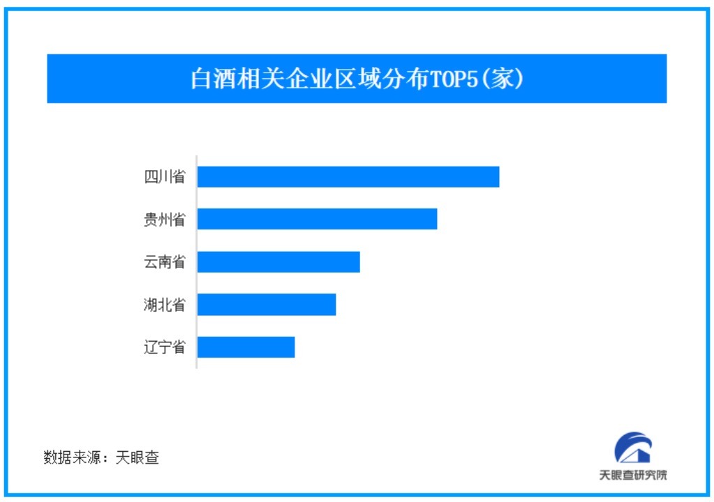 白酒逢节必涨行情不再 18万家白酒企业淘汰赛将开启