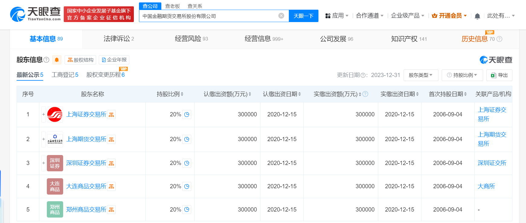 张晓刚任中金所公司法定代表人