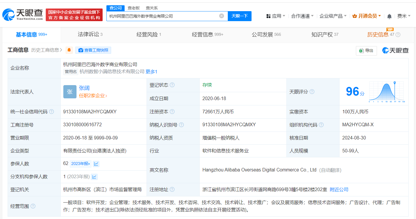 阿里巴巴海外数字商业公司增资至7.27亿