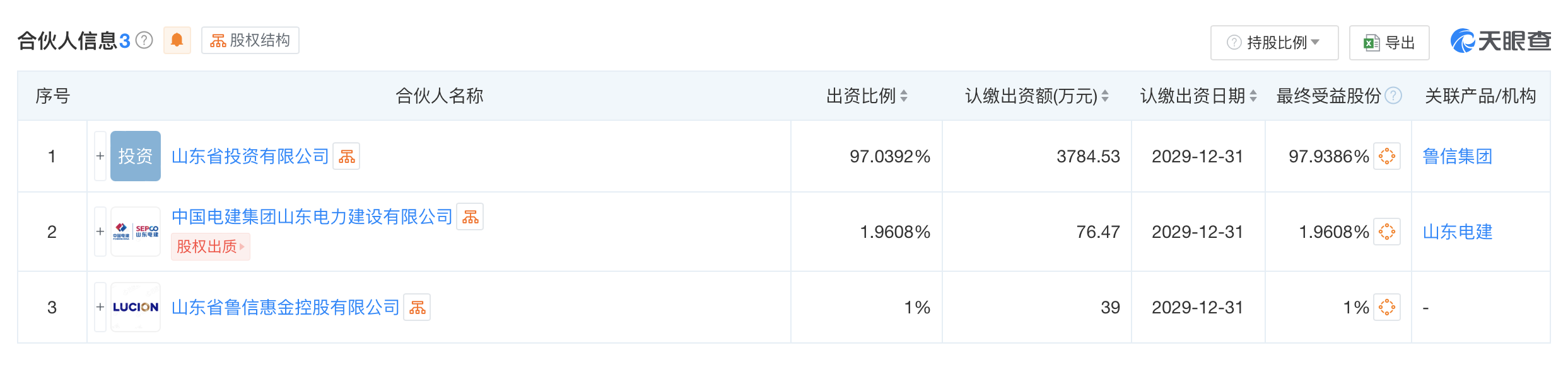 #山东投资等成立鲁电新能源开发合伙企业# 出资额3900万