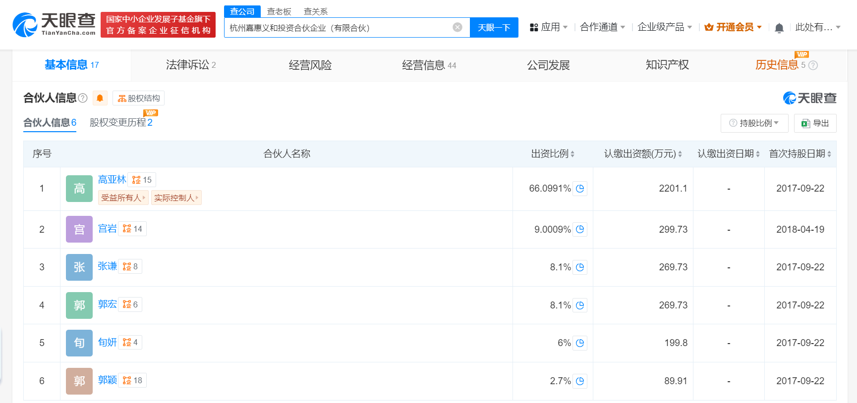 高亚麟被冻结788万股权