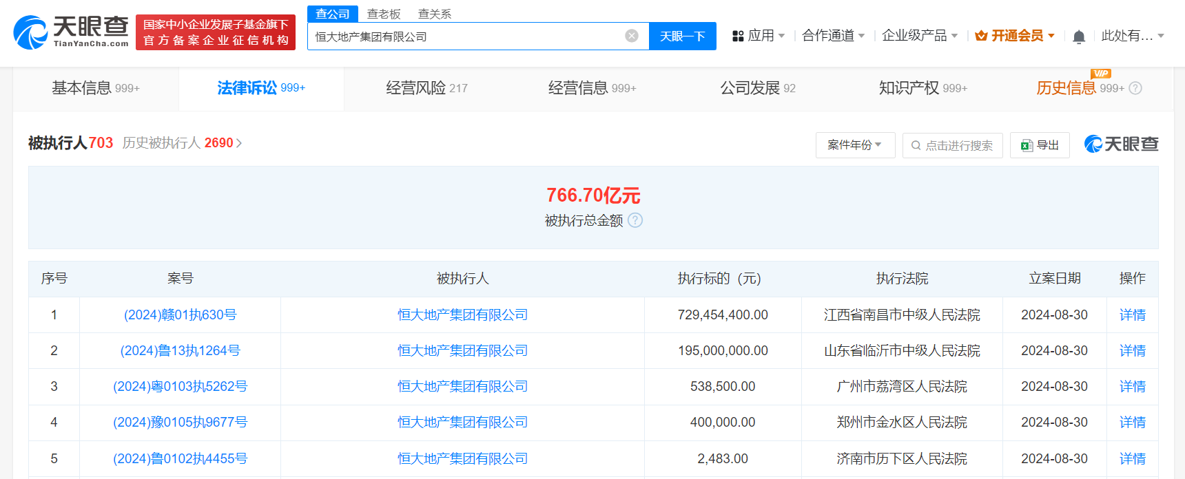 恒大地产等被强制执行9.2亿