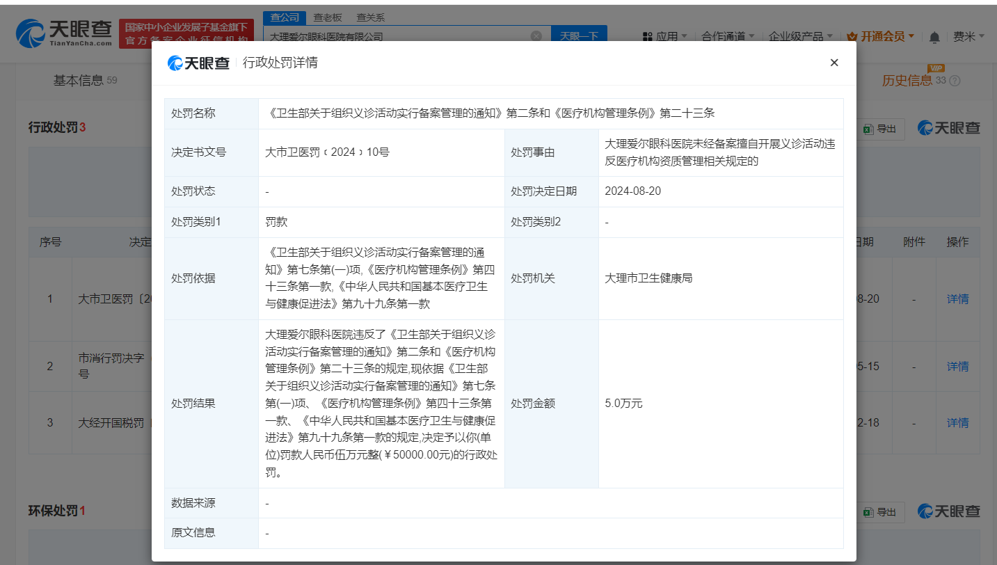 大理爱尔眼科医院违规义诊被罚5万