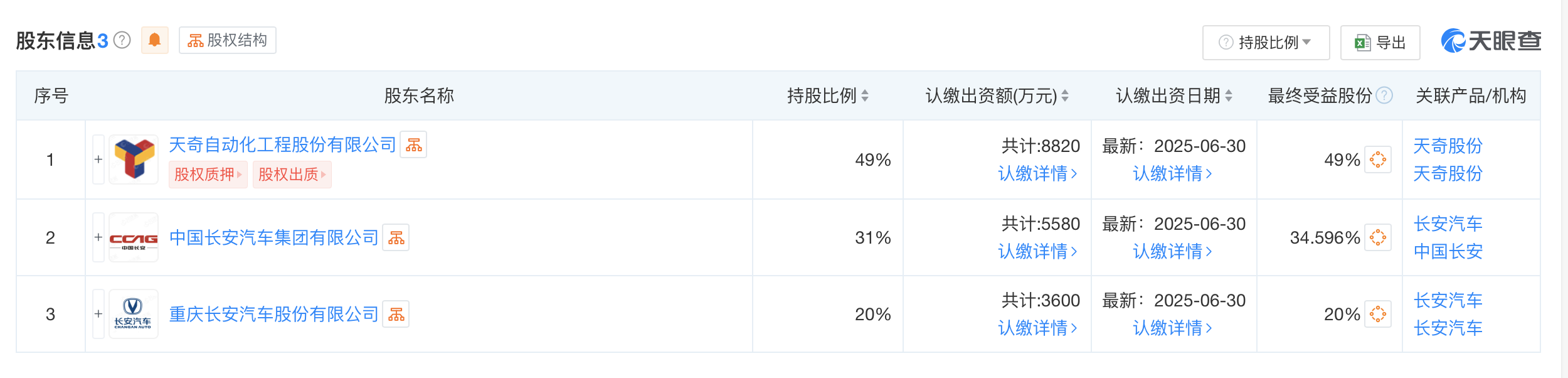 #天奇股份长安汽车成立循环科技公司# 注册资本1.8亿