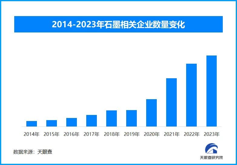 我国超高纯石墨领域取得重大突破 锂电池和半导体必用材料