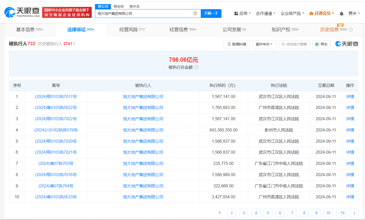 恒大地产等被强制执行8.8亿