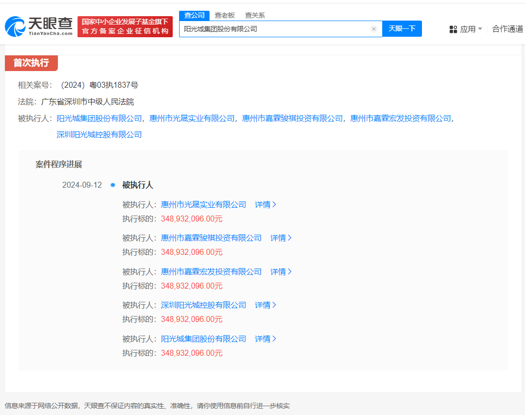 阳光城等被强制执行3.4亿