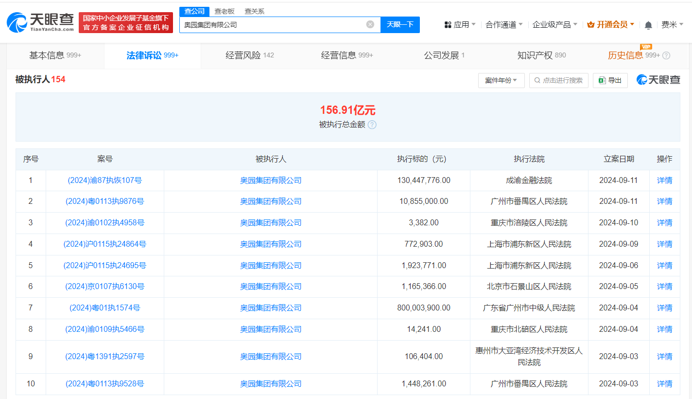 奥园集团等被强制执行1.4亿