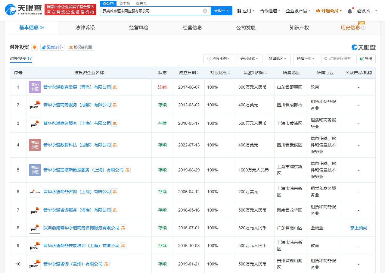 普华永道商业版图盘点