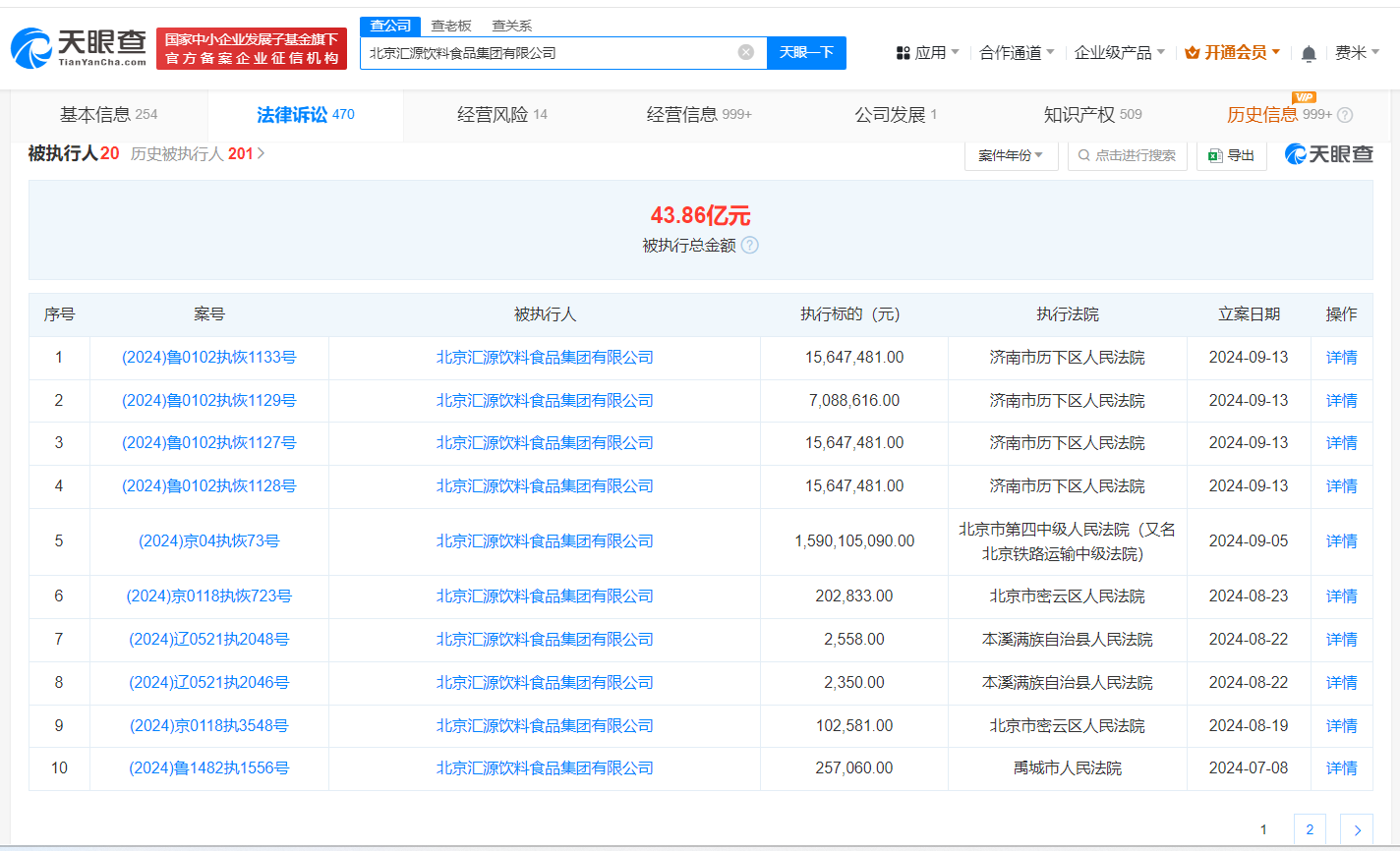 汇源集团及朱新礼等被恢复执行5403万