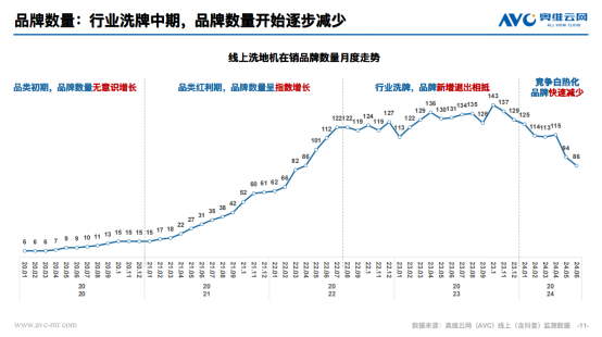 闯入清洁家电“诸神之战”的萤石，凭什么立足？