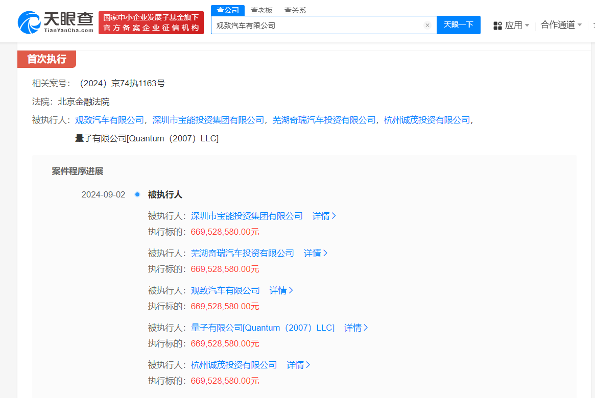 观致汽车及其股东等被强执6.6亿
