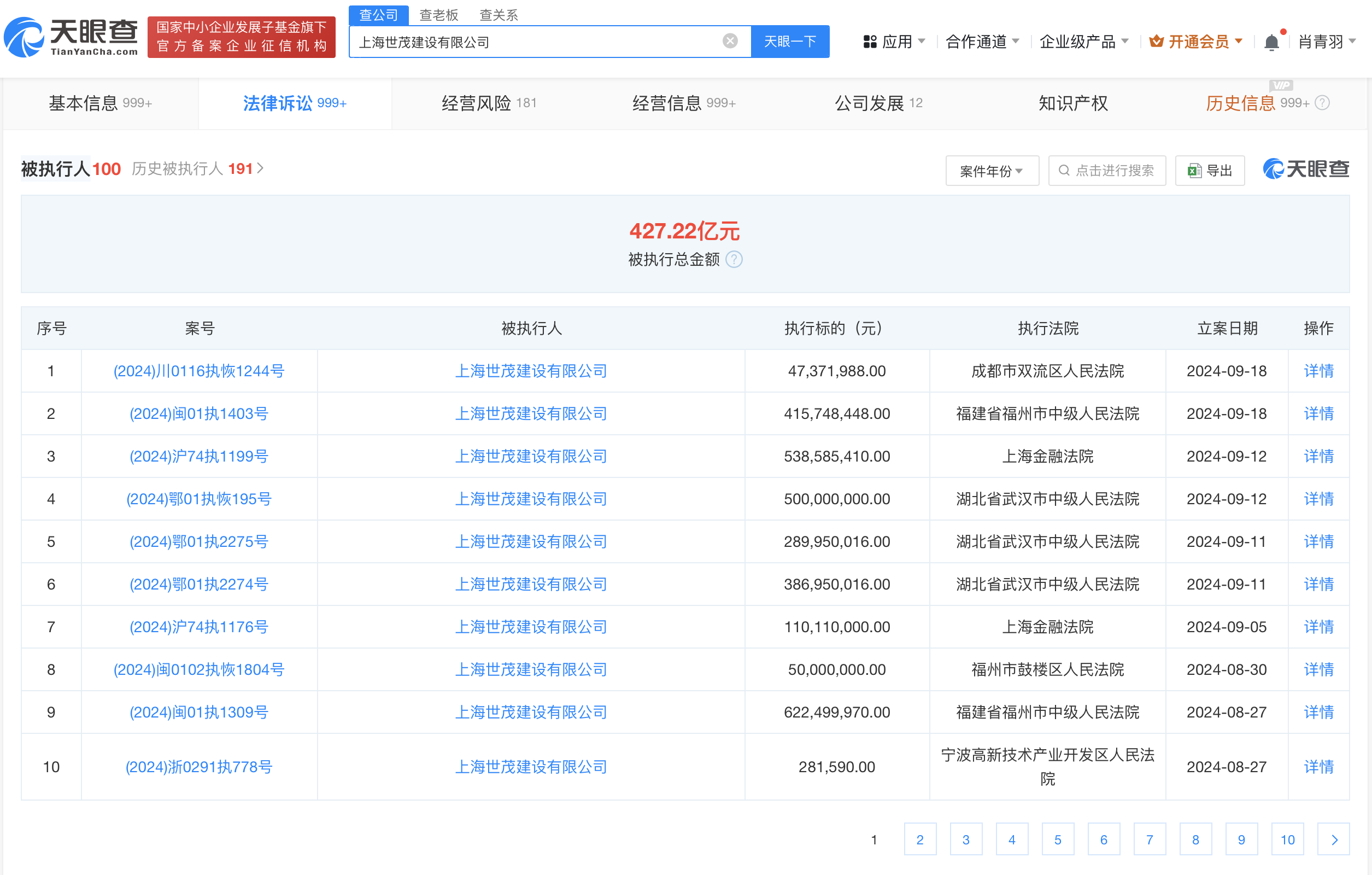 上海世茂建设被强制执行4.6亿