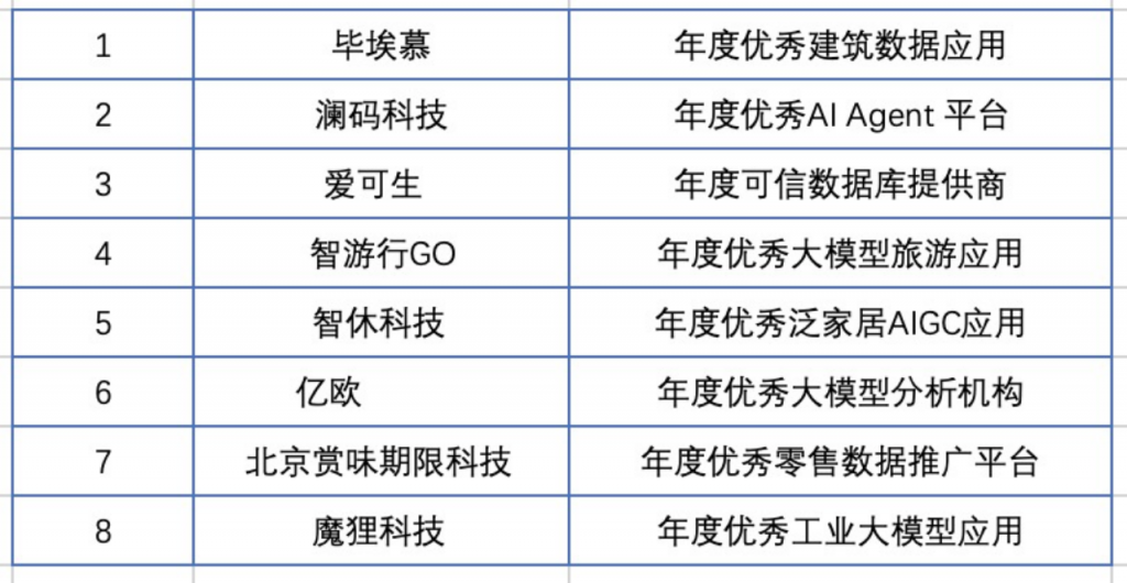 第三届AI大模型应用大会于2024年9月12日成功召开