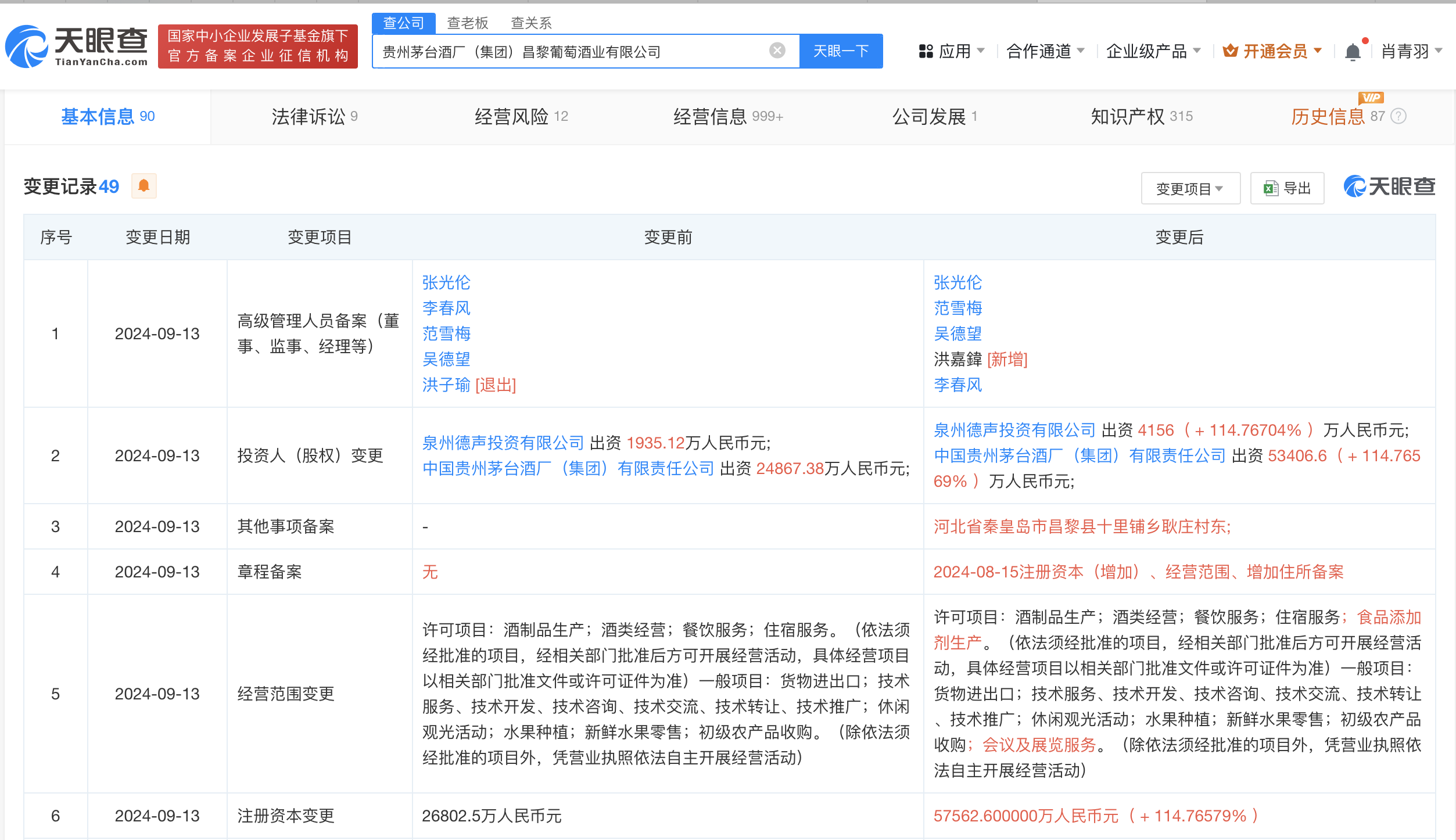 茅台葡萄酒公司增资至5.76亿