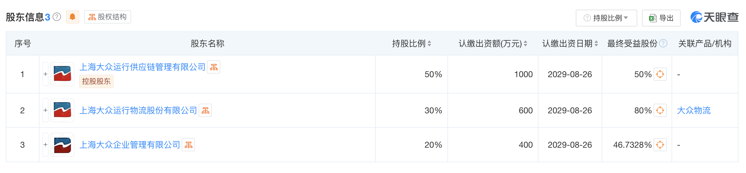 #大众公用在上海成立新能源公司# 注册资本2000万