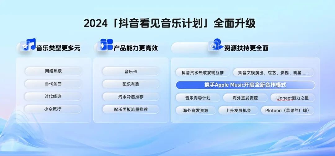 选对歌、找准人、扶持升级，如何看见音乐热爱的洪荒之力？