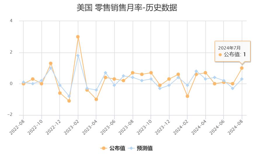 专访庄帅：透析美中零售业的危与机，探寻商超转型路径