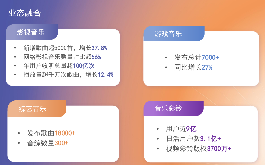 从首届数字音乐年度盛典，窥见更具潜力的乐坛未来