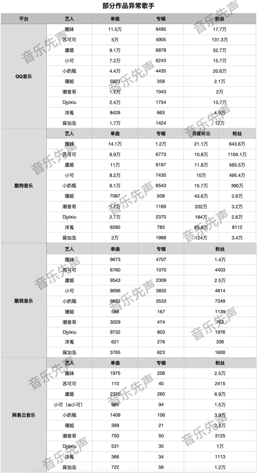 当底线被击穿，音乐成了彻底的流量生意