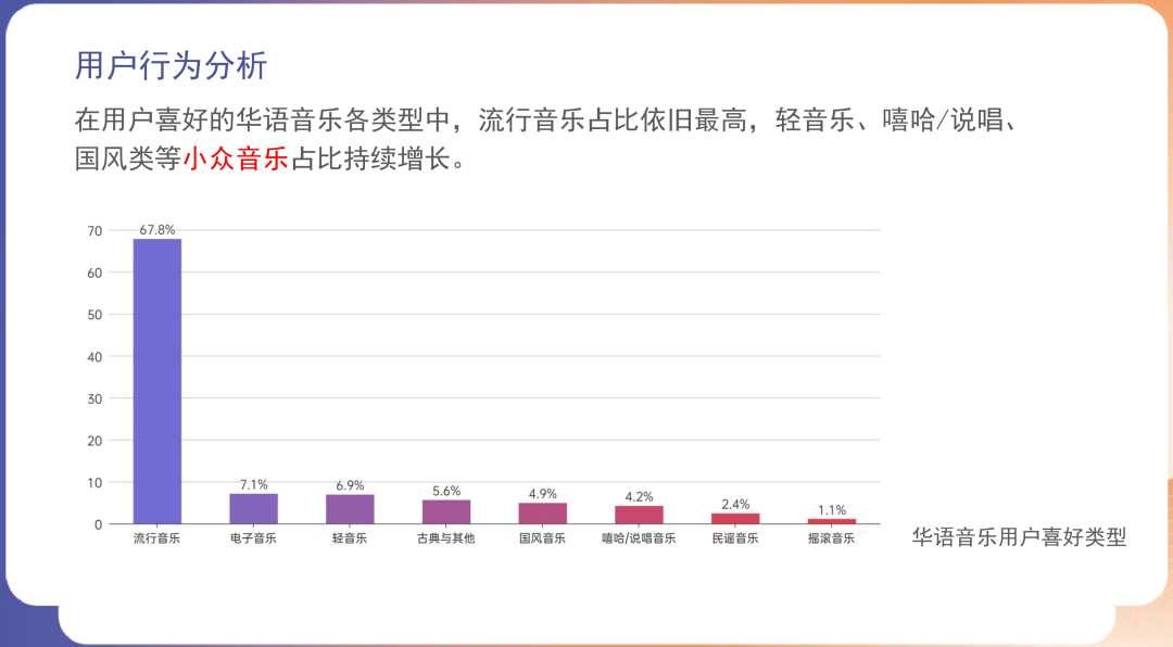 从首届数字音乐年度盛典，窥见更具潜力的乐坛未来