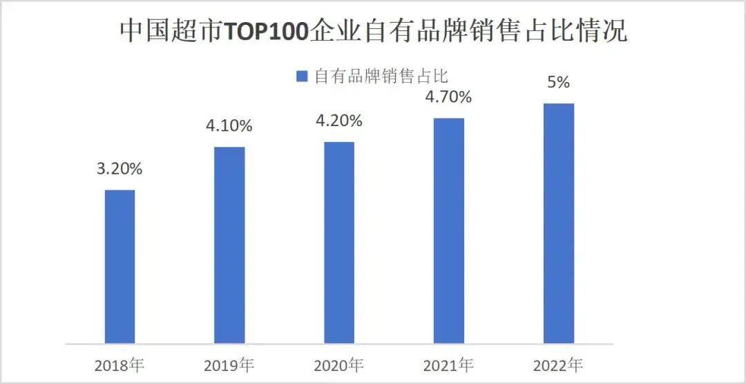 专访庄帅：透析美中零售业的危与机，探寻商超转型路径